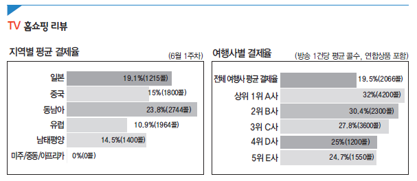 뉴스 사진